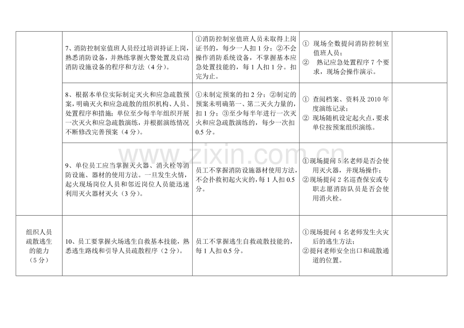 学校幼儿园类人员密集场所消防安全重点单位“四个能力”建设检查考评评分标准..doc_第3页