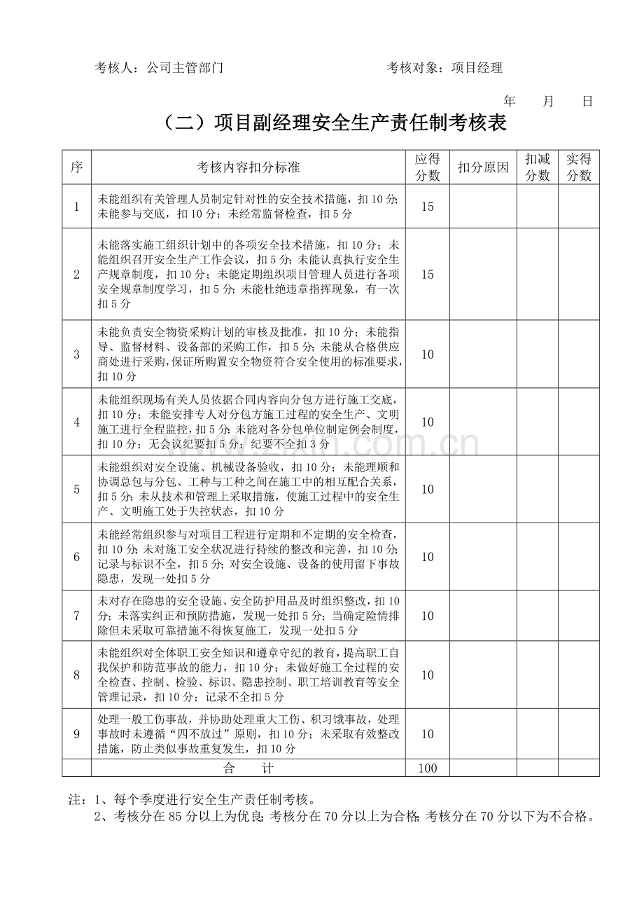 安1-18-各管理岗位安全生产责任制考核表..doc_第3页