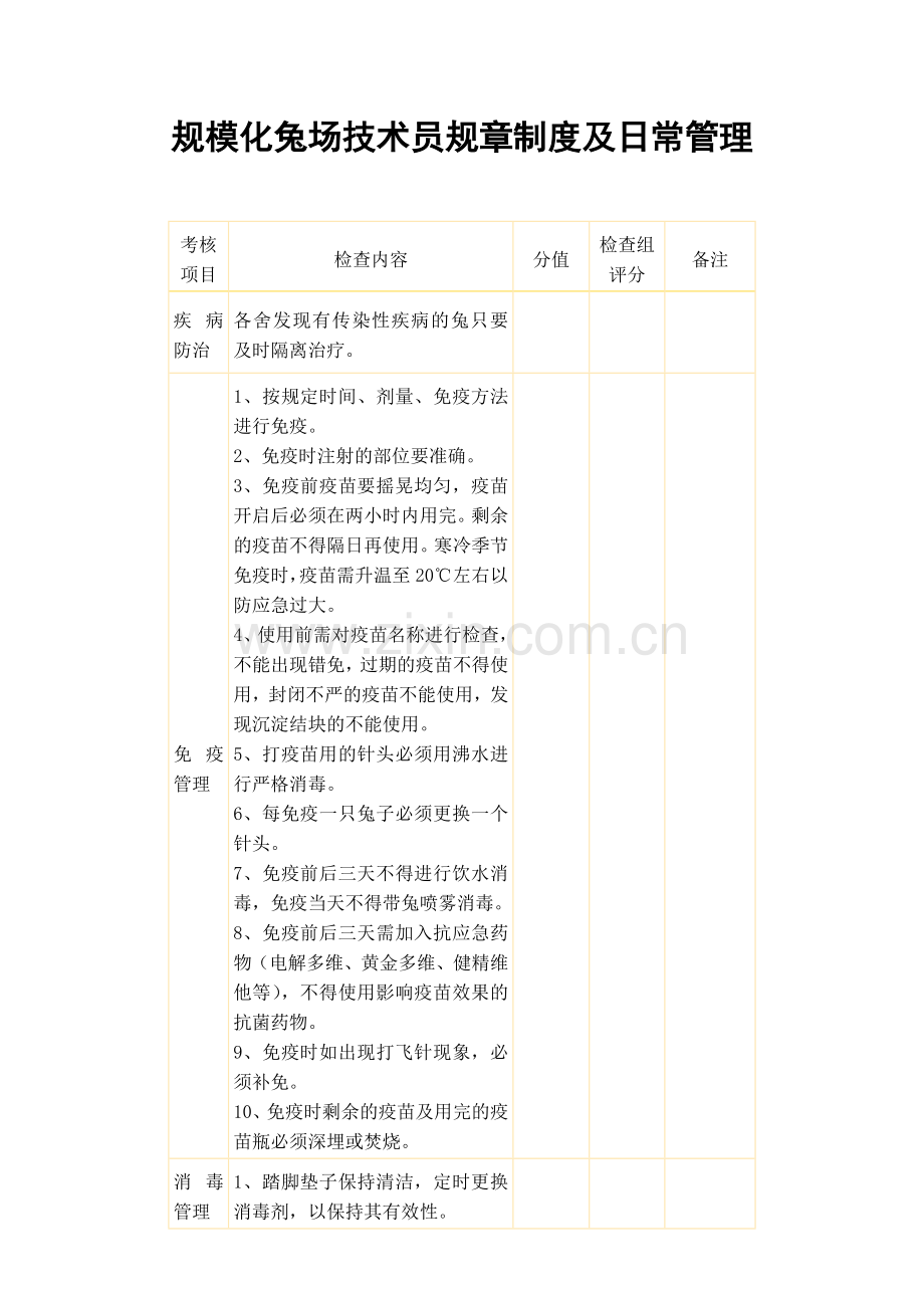 规模化兔场技术员规章制度及日常管理.doc_第1页