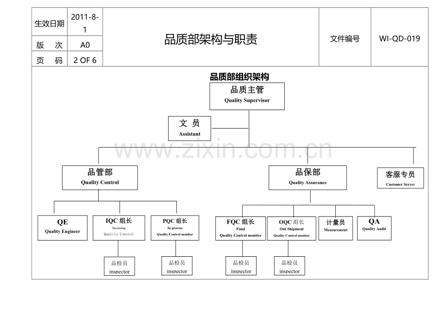 WI-QD-019品质部架构与职责.doc_第2页