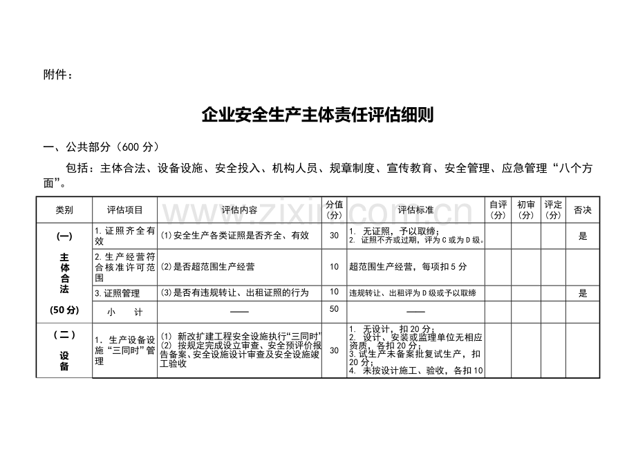 安全生产主体责任评估细则..doc_第1页