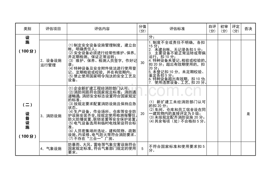 安全生产主体责任评估细则..doc_第2页