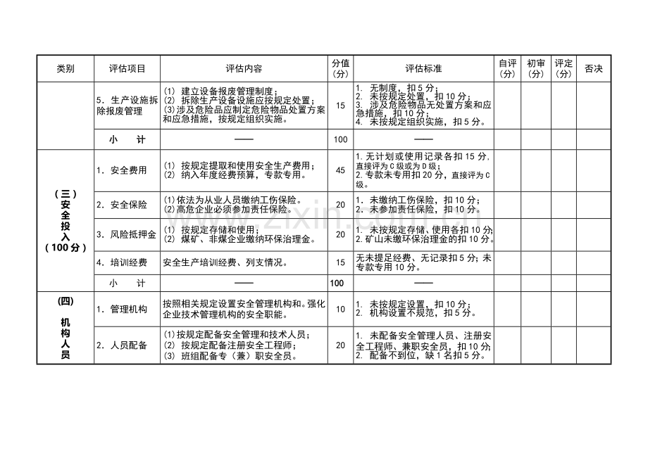 安全生产主体责任评估细则..doc_第3页