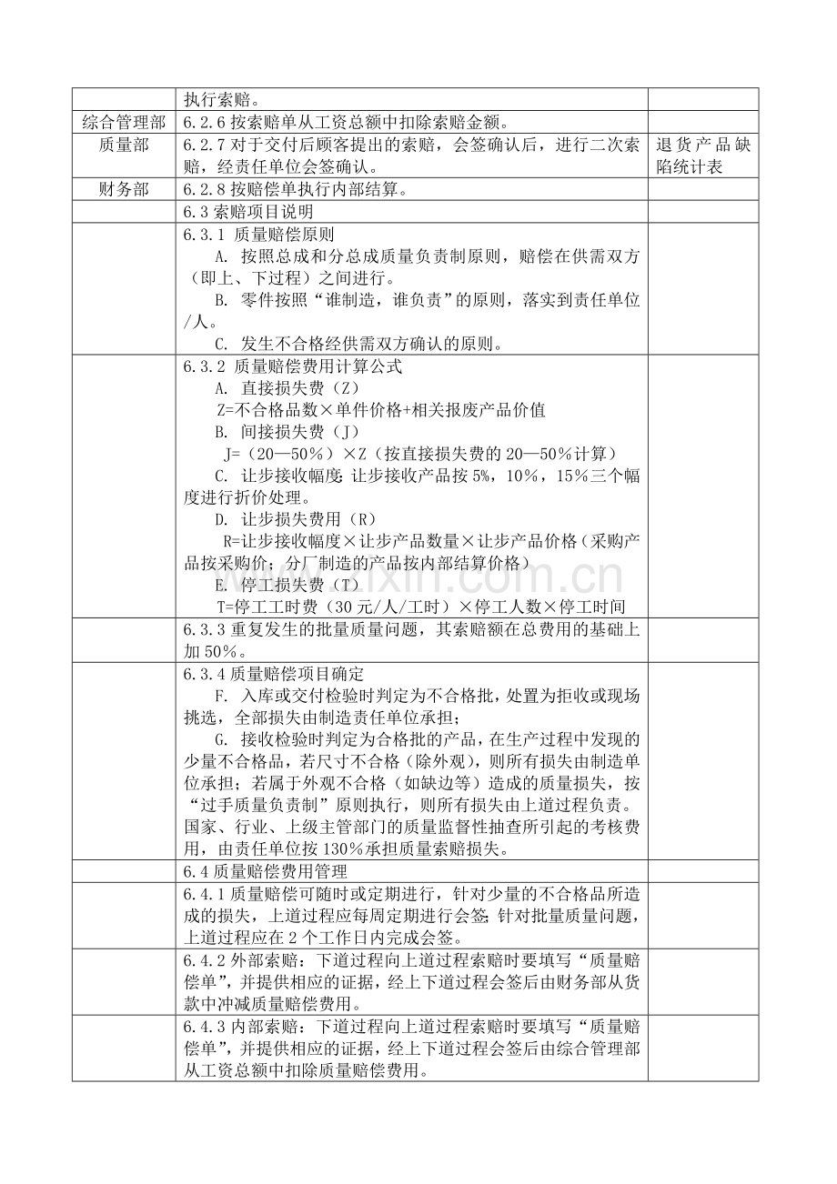 产品质量赔偿及退货管理程序DFCPQEOMS-18.doc_第2页