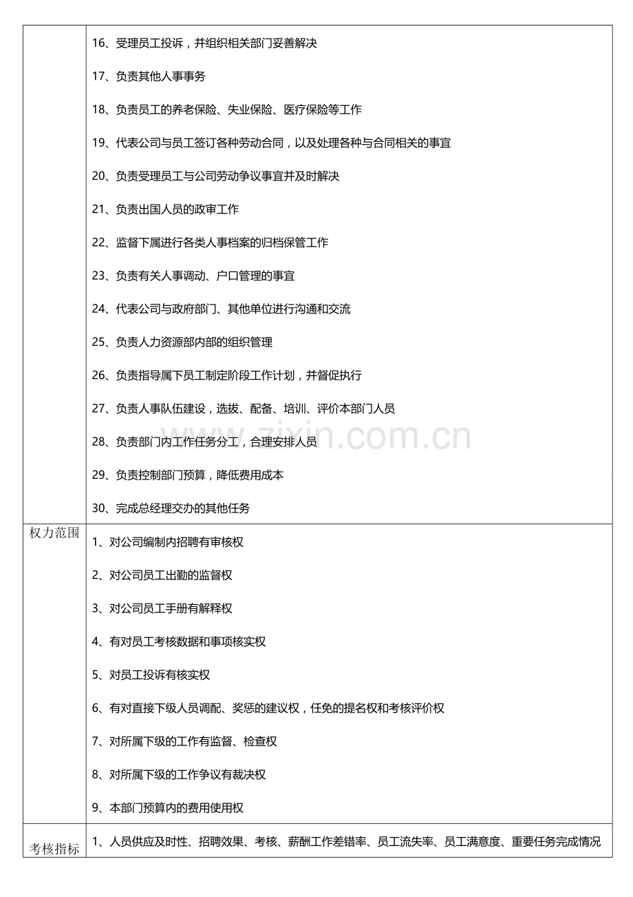 人力资源部经理岗位职责说明.doc_第2页