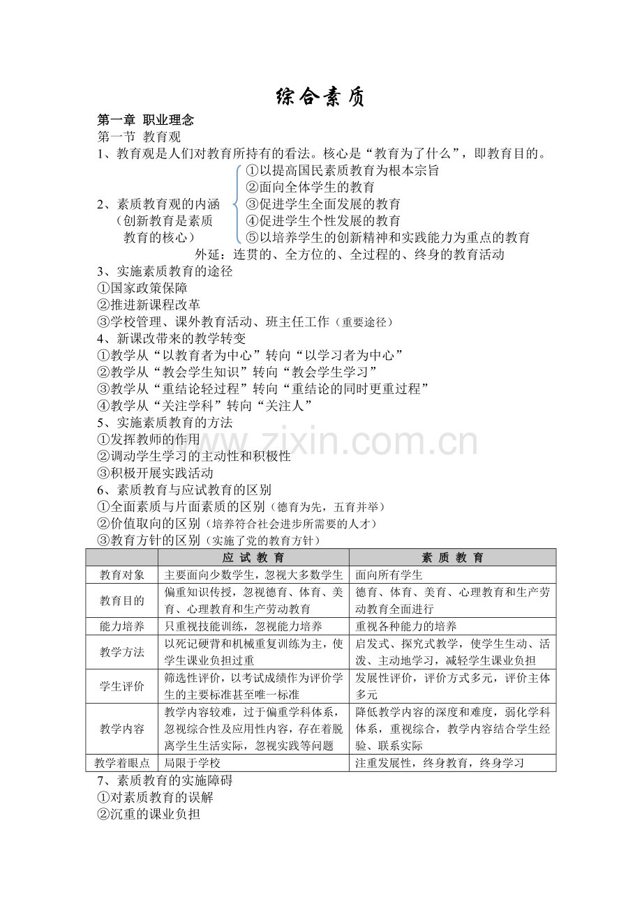 中学综合素质考试知识点梳理.doc_第1页