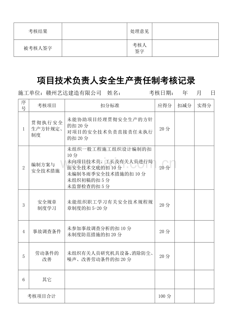 3安全生产责任制考核记录.doc_第2页