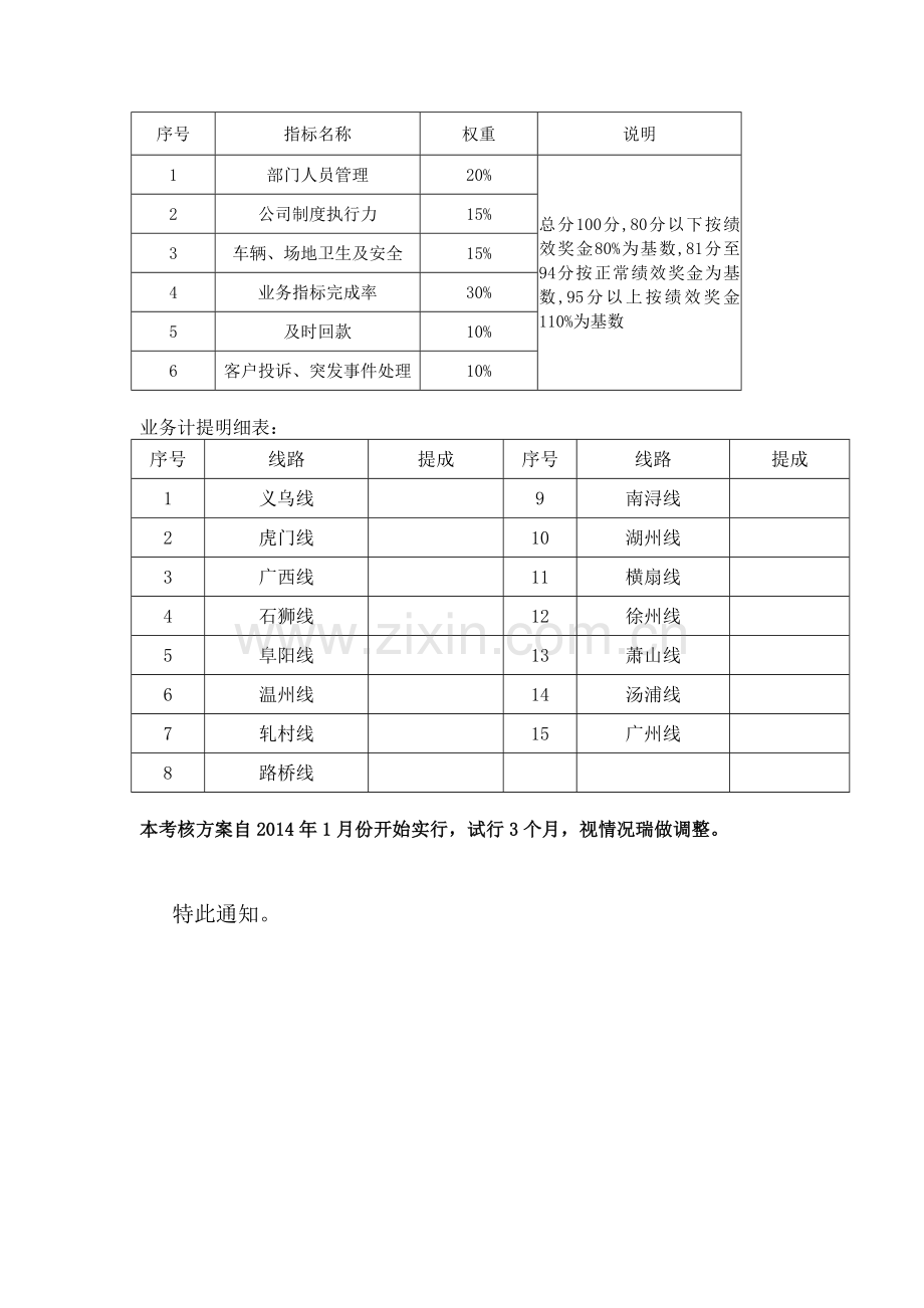 关于调整区域经理薪酬管理办法的通知.doc_第2页