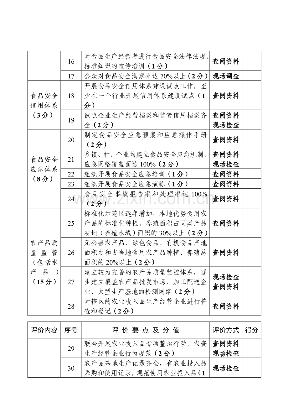 广东省食品安全示范乡镇考评标准..doc_第3页