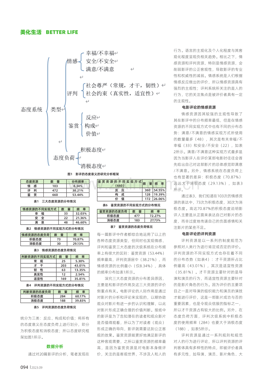 关于电影评论态度意义的研究.pdf_第2页