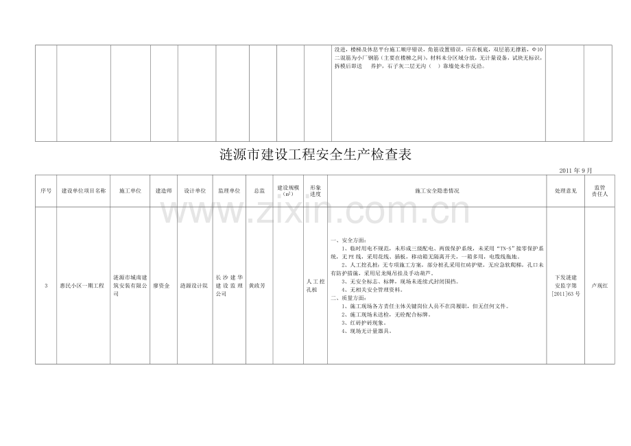 涟源市建设工程安全生产检查表..doc_第2页