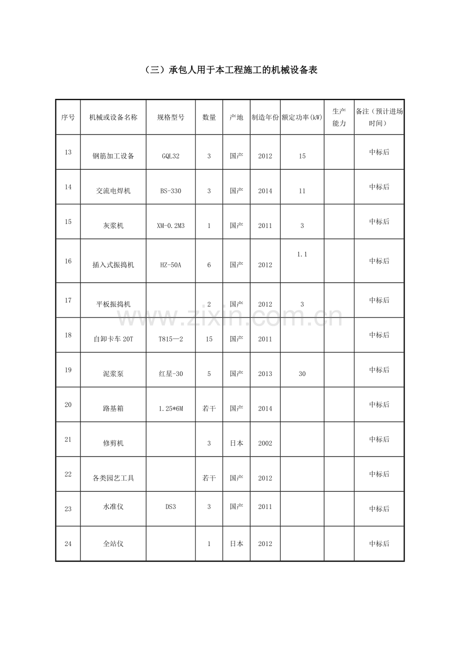 园林绿化机械设备表及劳动力计划表.doc_第2页