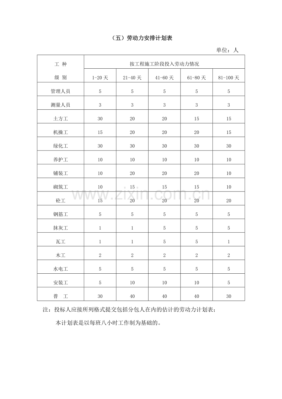 园林绿化机械设备表及劳动力计划表.doc_第3页