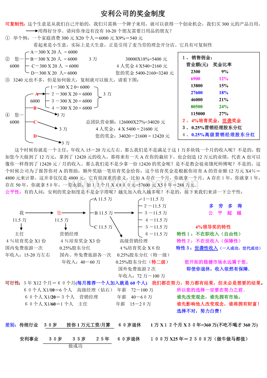 安利公司的奖金制度.doc_第1页