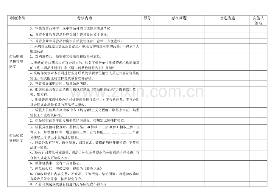 质量管理制度执行情况检查考核表.doc_第2页