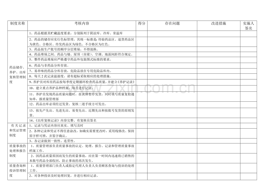 质量管理制度执行情况检查考核表.doc_第3页