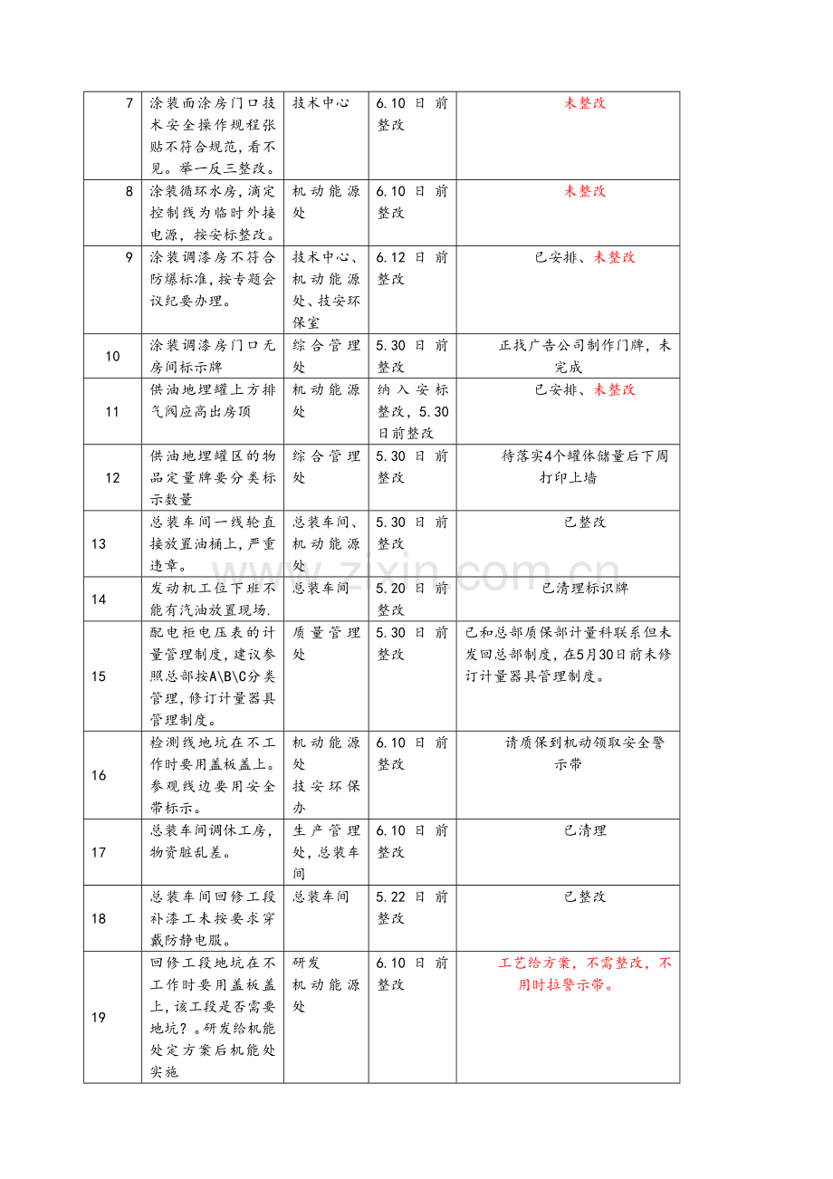 重庆公司安全生产周报(第十七期)5.25-5.29(2)..doc_第2页