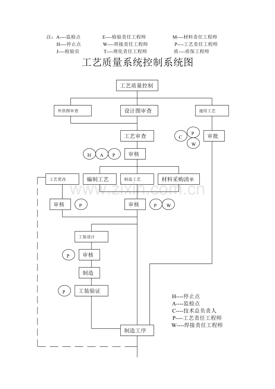 质量控制程序图.doc_第2页