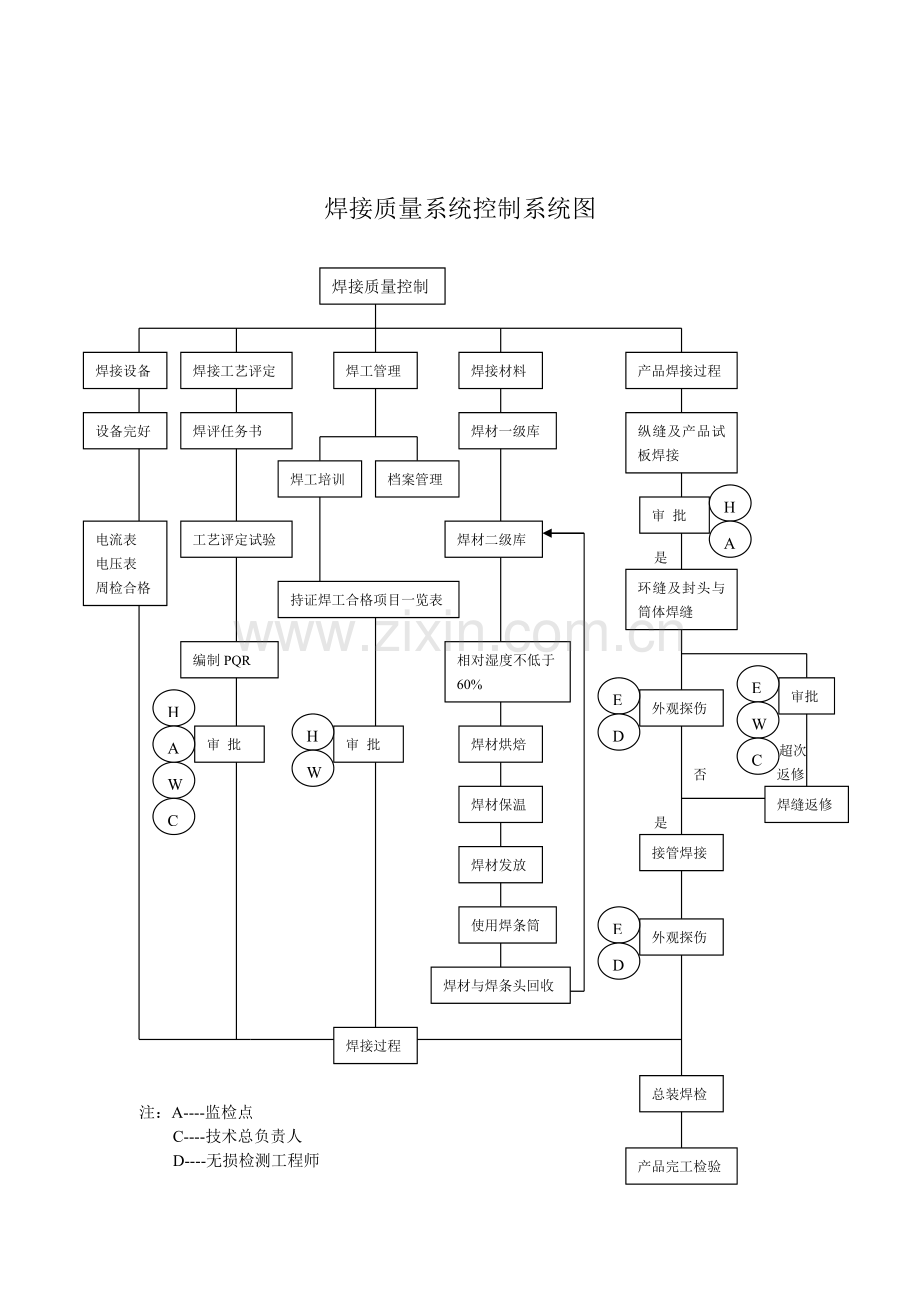 质量控制程序图.doc_第3页