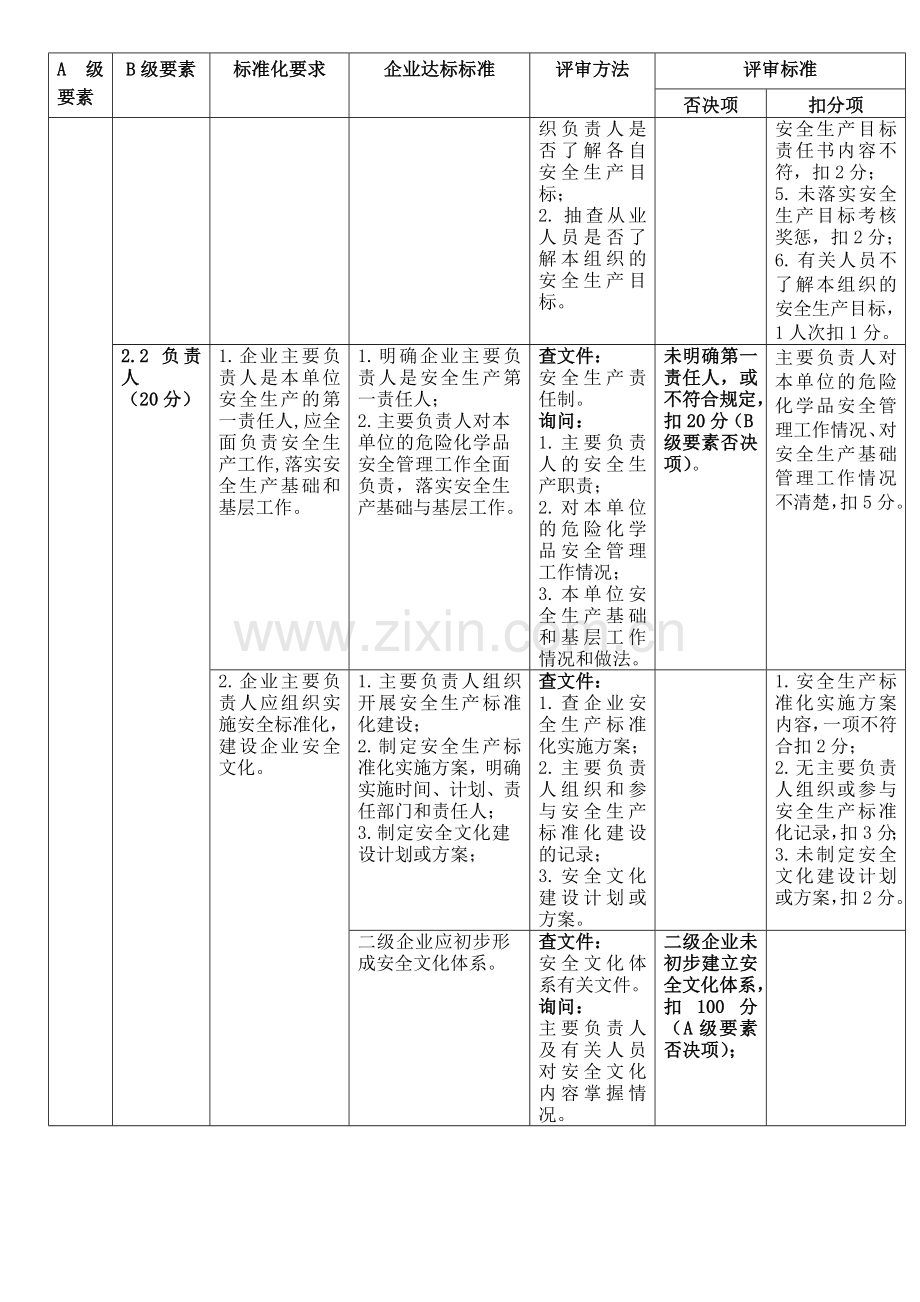 安全标准化三级标准0615..doc_第3页