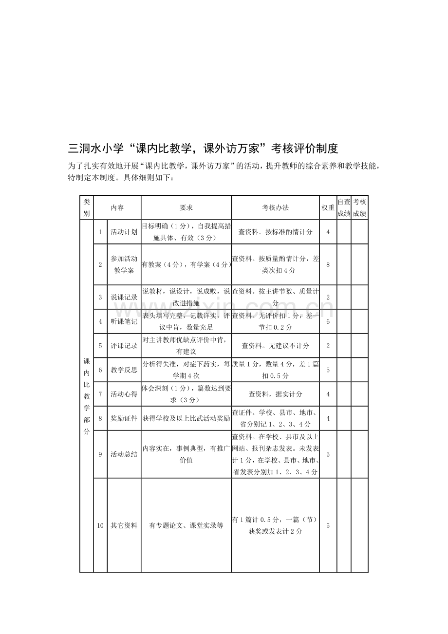 比教学访万家考核评价制度.doc_第1页