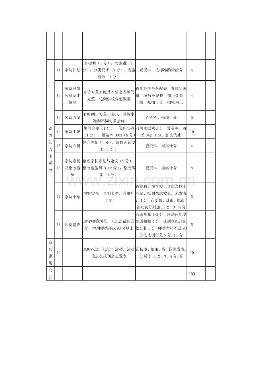 比教学访万家考核评价制度.doc_第2页