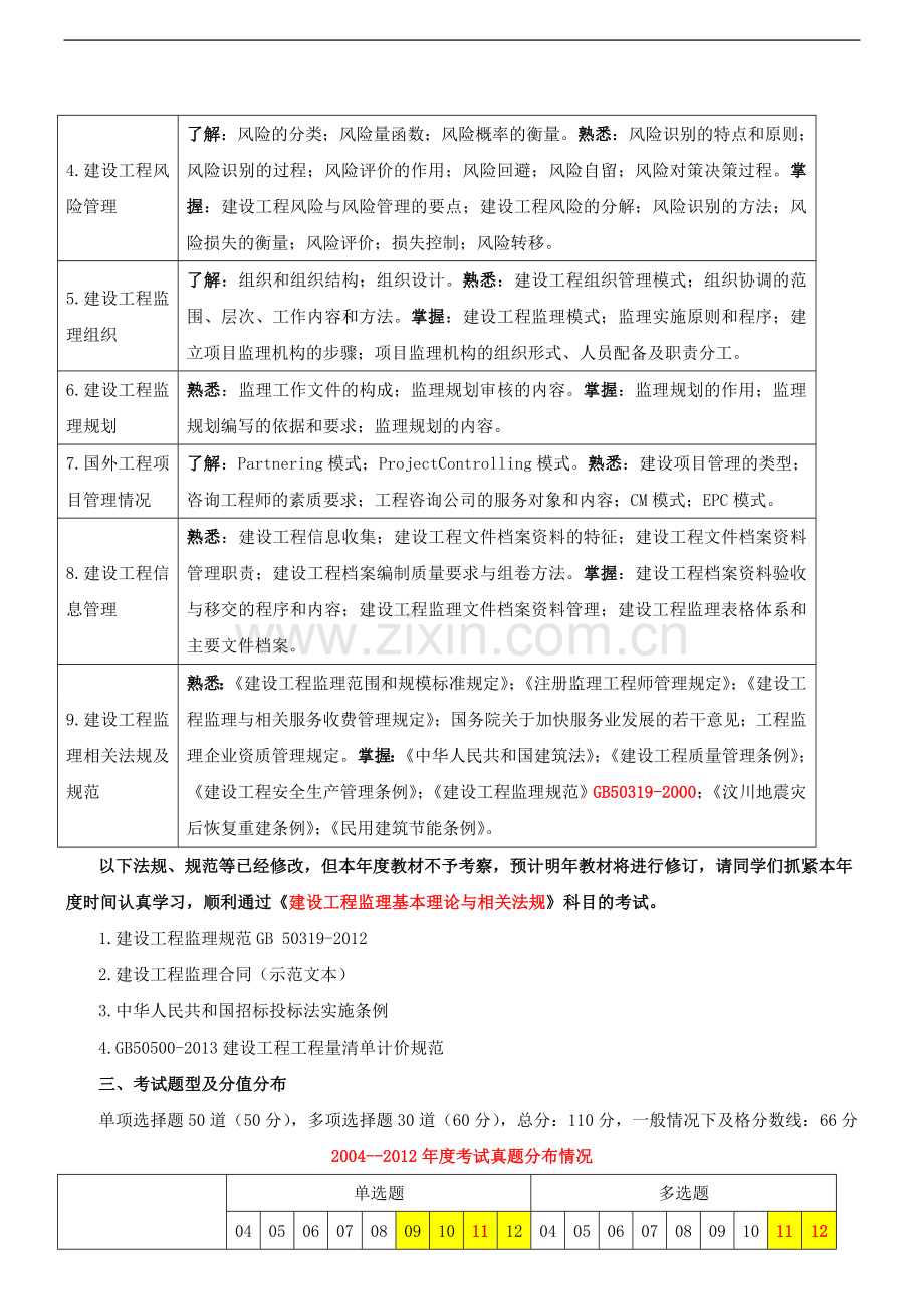 第一章建设工程监理制度(一).doc_第2页