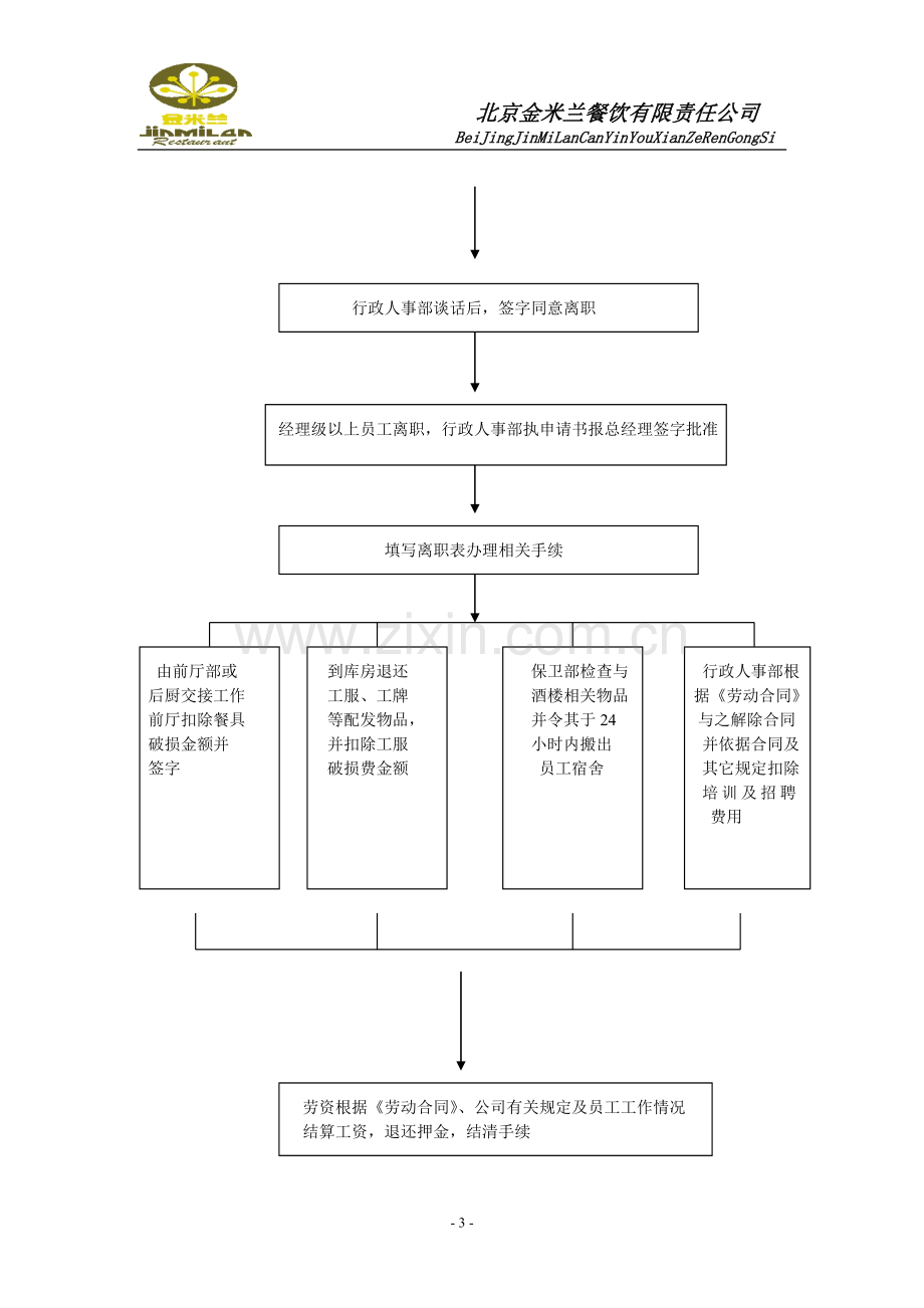 金米兰人事制度.doc_第3页