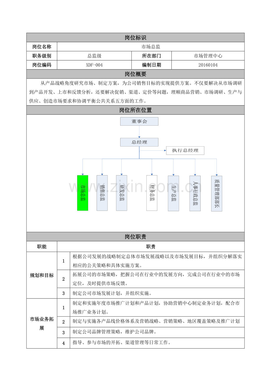 岗位职责-市场总监.doc_第1页