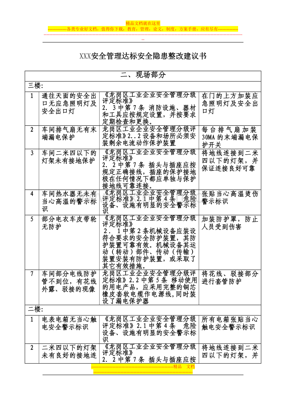 XXX服装有限公司安全隐患整改建议书.doc_第1页