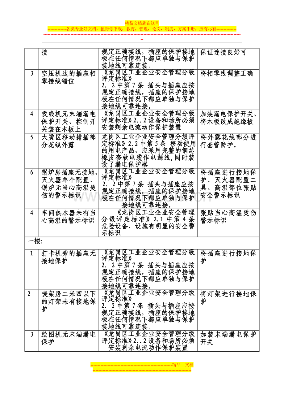 XXX服装有限公司安全隐患整改建议书.doc_第2页