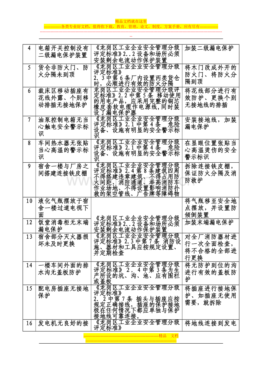 XXX服装有限公司安全隐患整改建议书.doc_第3页