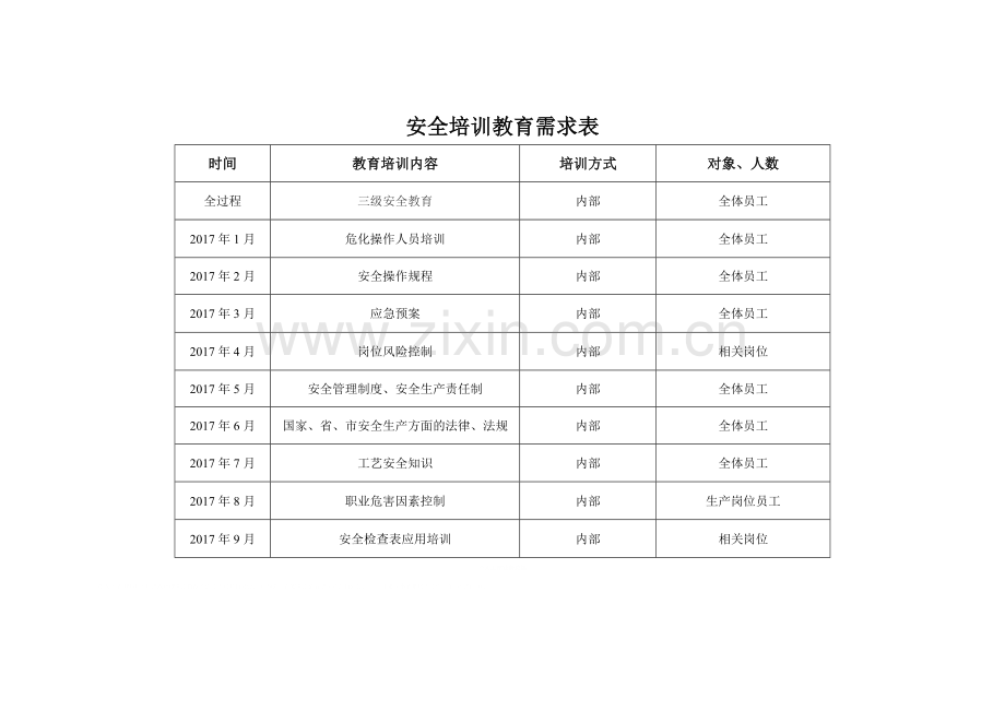 1-安全培训教育需求表.doc_第1页