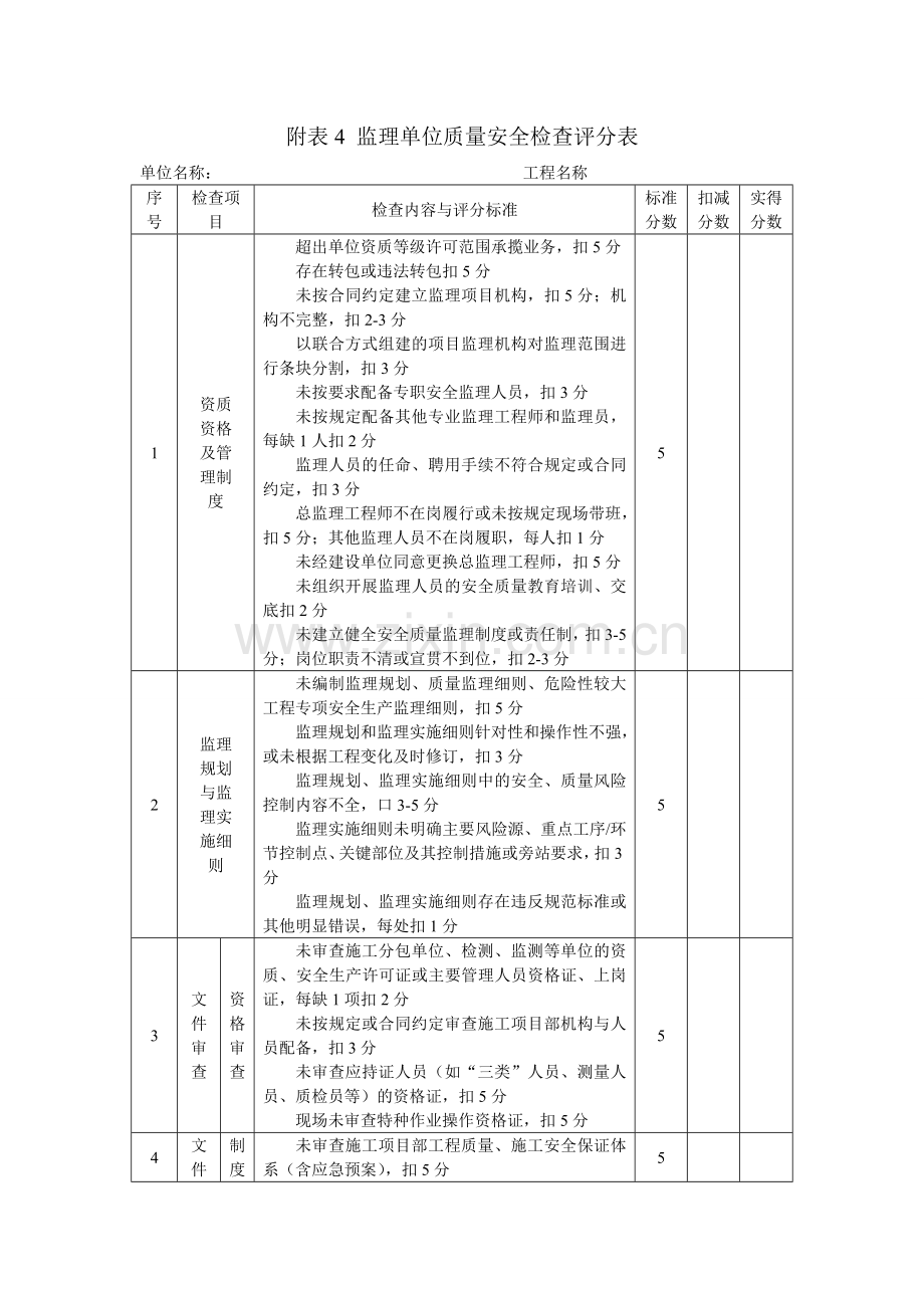 住建部监理单位质量安全检查评分表..doc_第3页