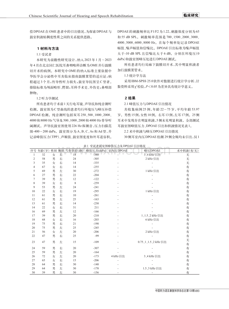 鼓室负压及积液对畸变产物耳声发射引出影响的初步观察.pdf_第2页