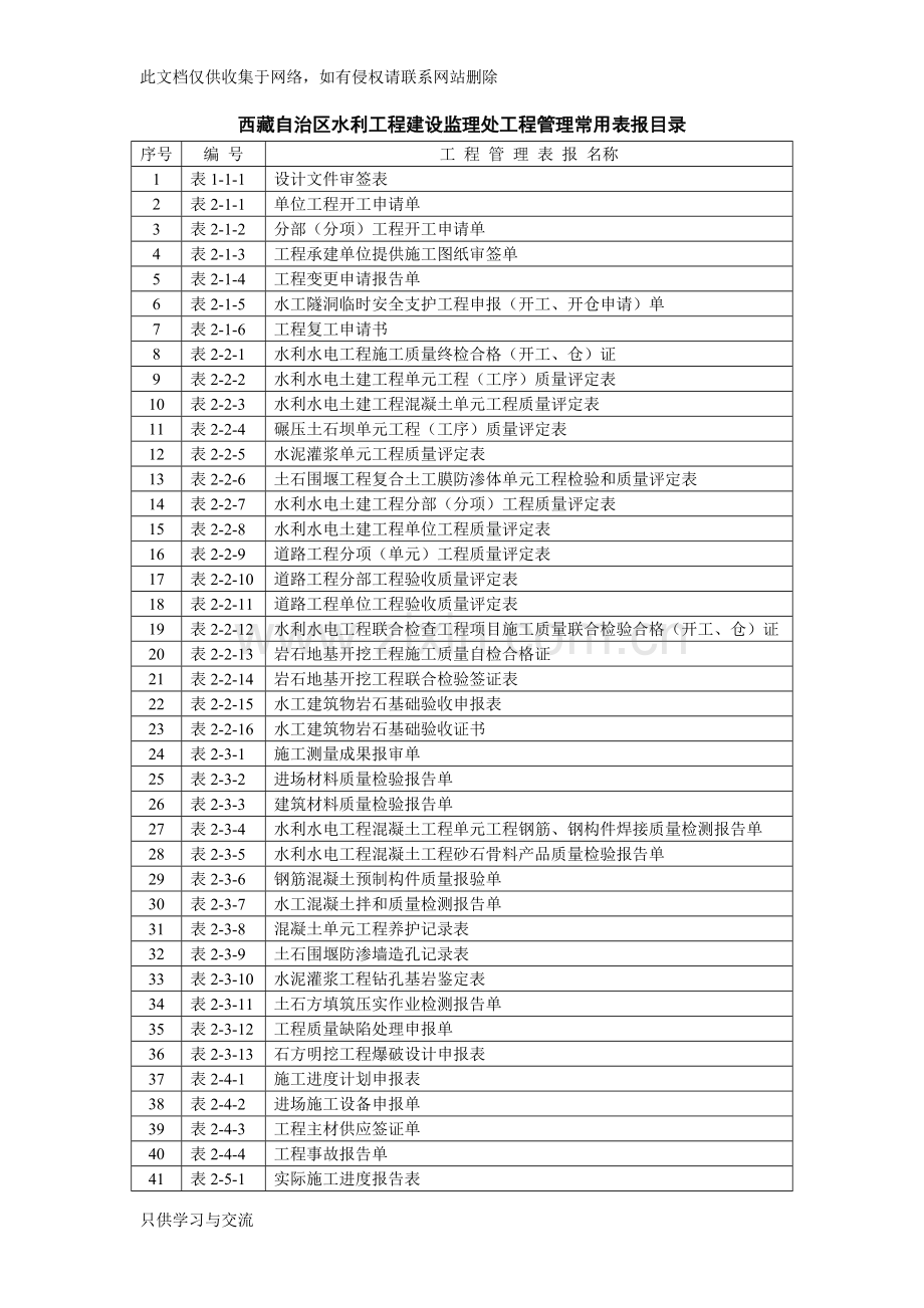 水利监理常用表格资料讲解.doc_第1页