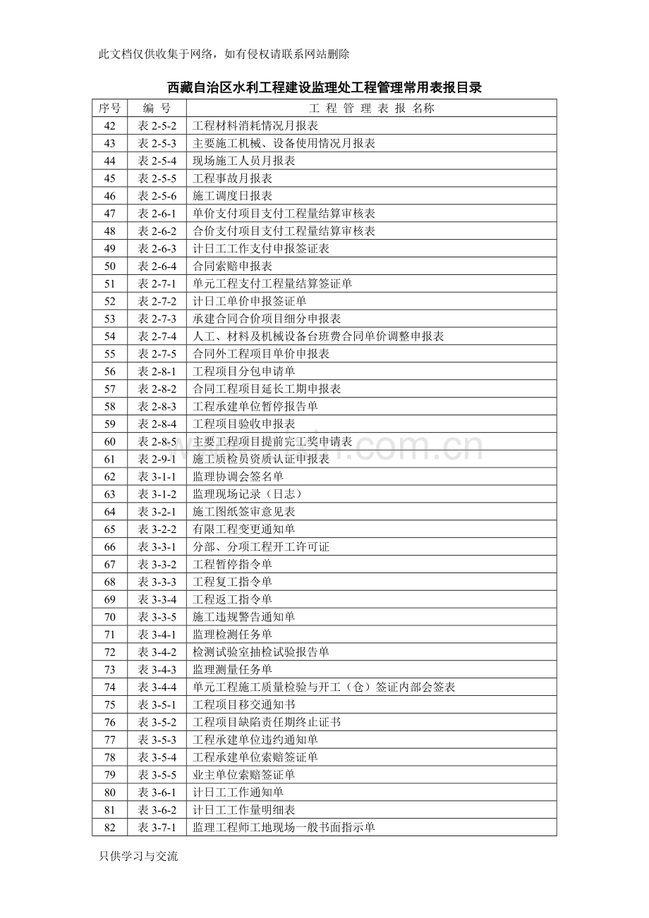 水利监理常用表格资料讲解.doc_第2页