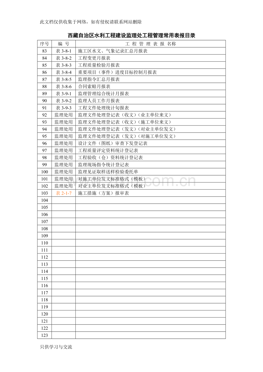 水利监理常用表格资料讲解.doc_第3页