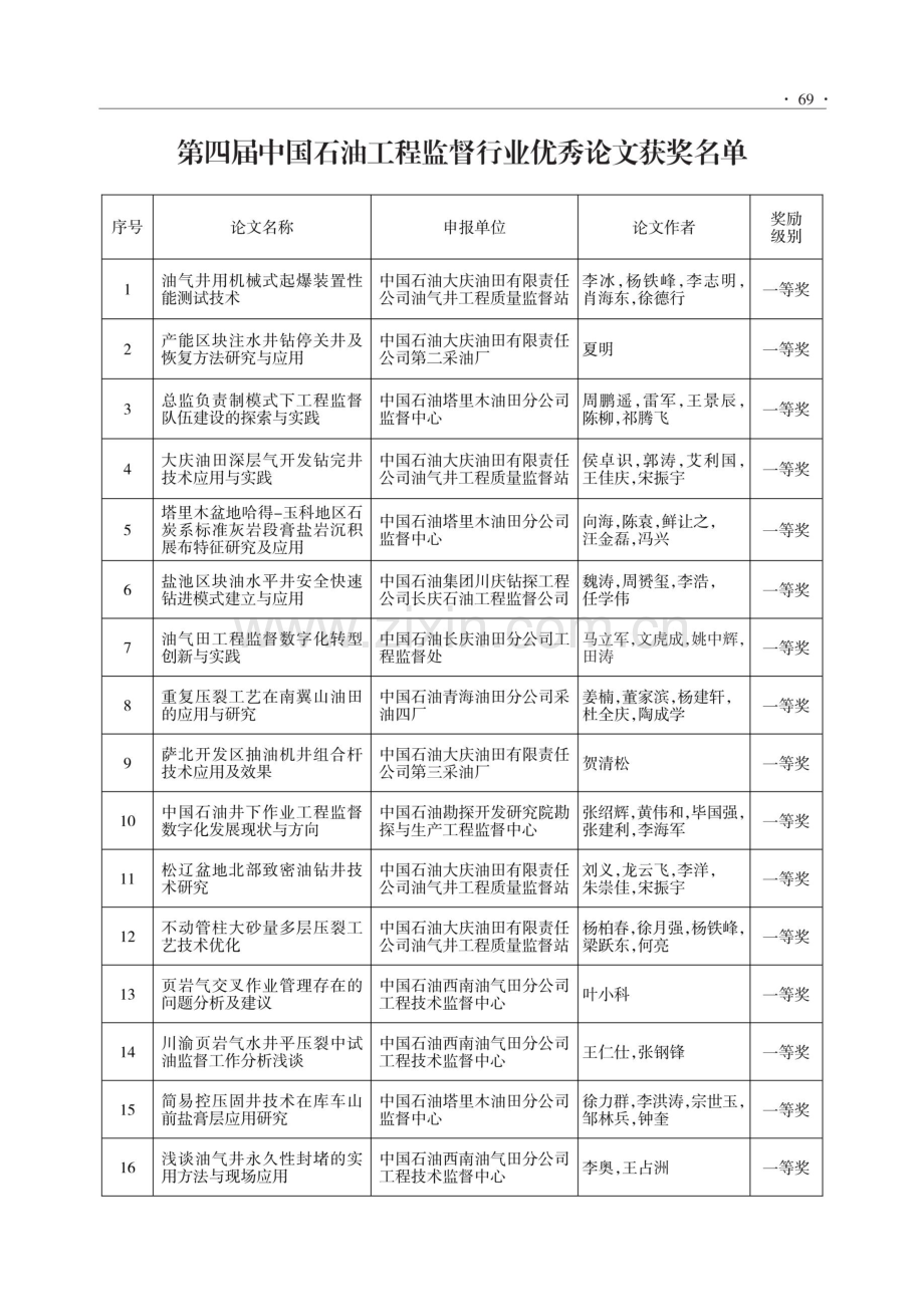 关于发布第四届中国石油工程监督行业优秀论文评选结果的通知.pdf_第2页