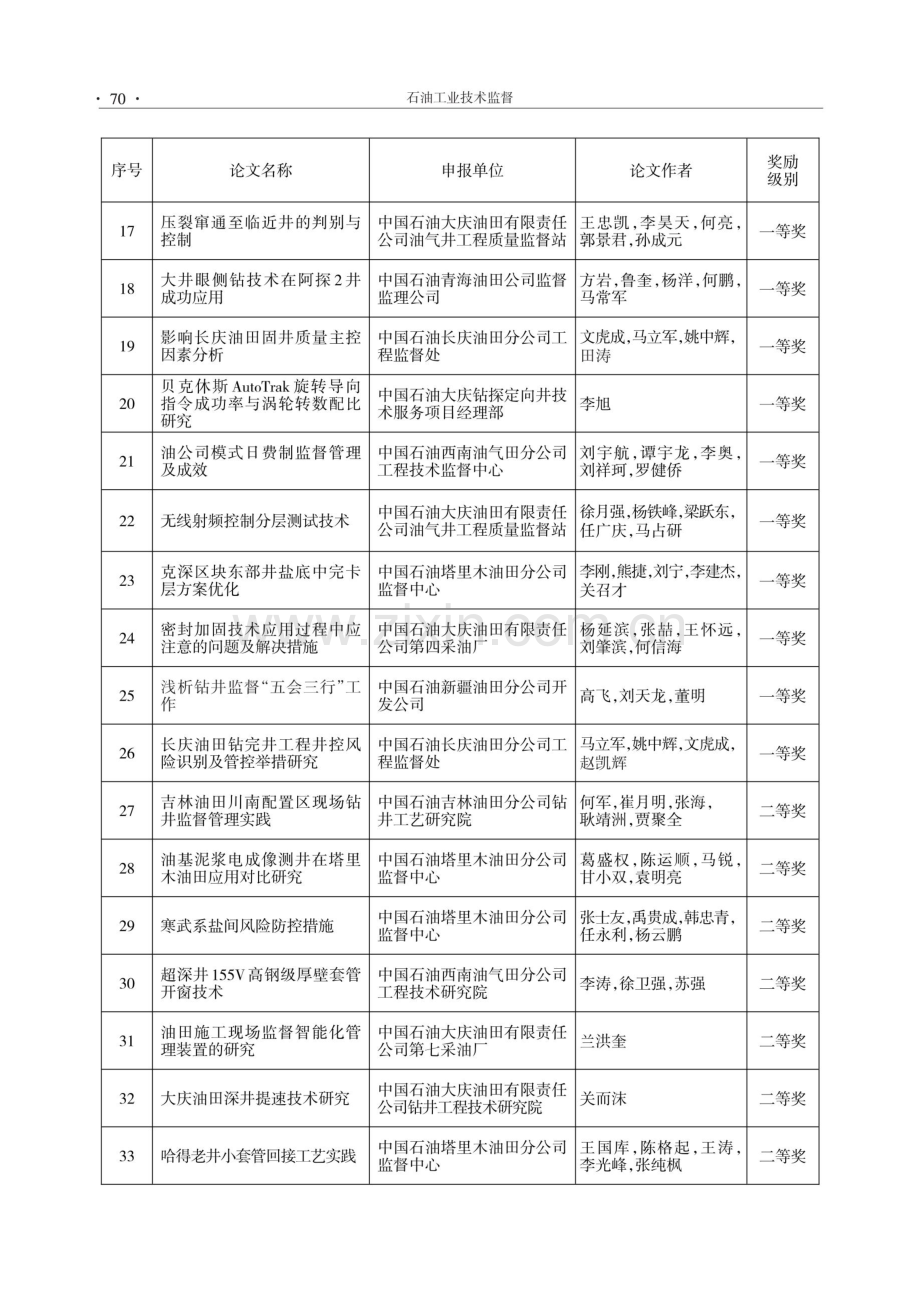 关于发布第四届中国石油工程监督行业优秀论文评选结果的通知.pdf_第3页