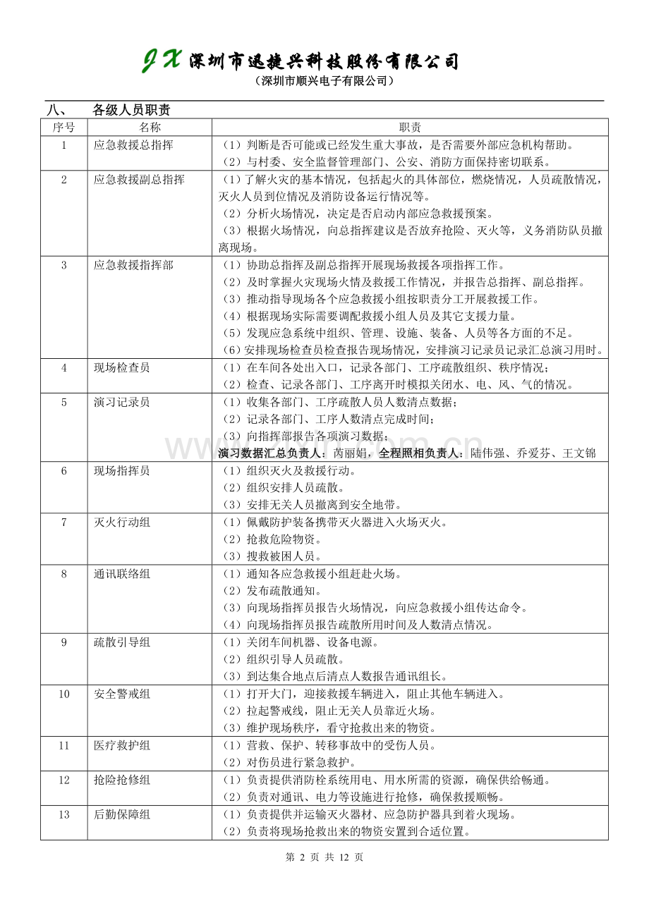 2017年消防应急疏散与灭火演练方案.doc_第2页