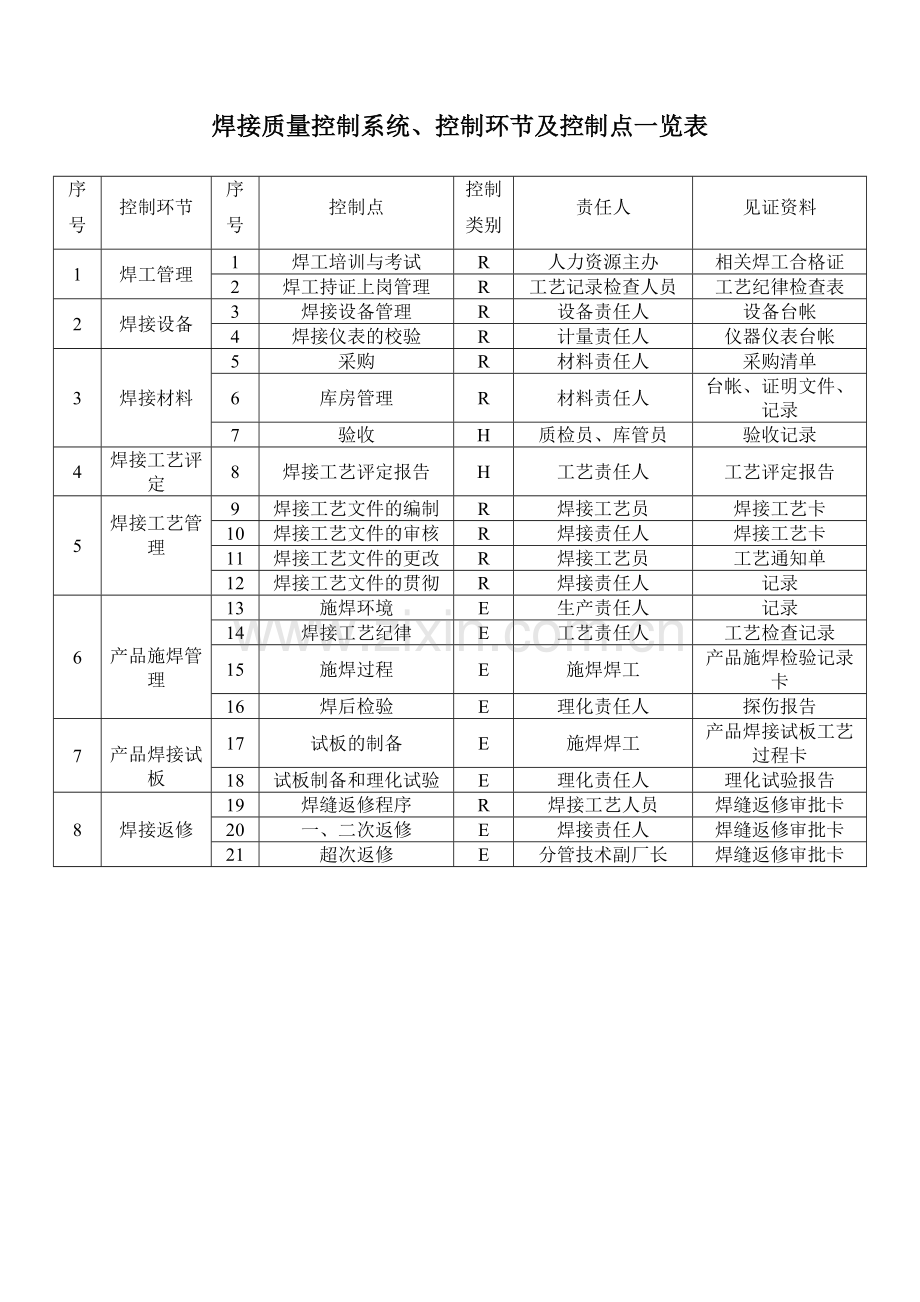 焊接质量控制程序1.doc_第3页