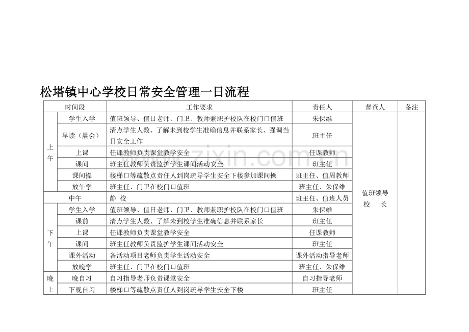 松塔镇中心学校日常安全管理一日流程..doc_第1页