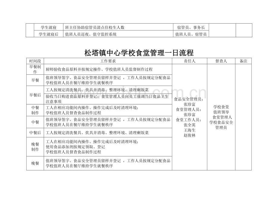 松塔镇中心学校日常安全管理一日流程..doc_第2页