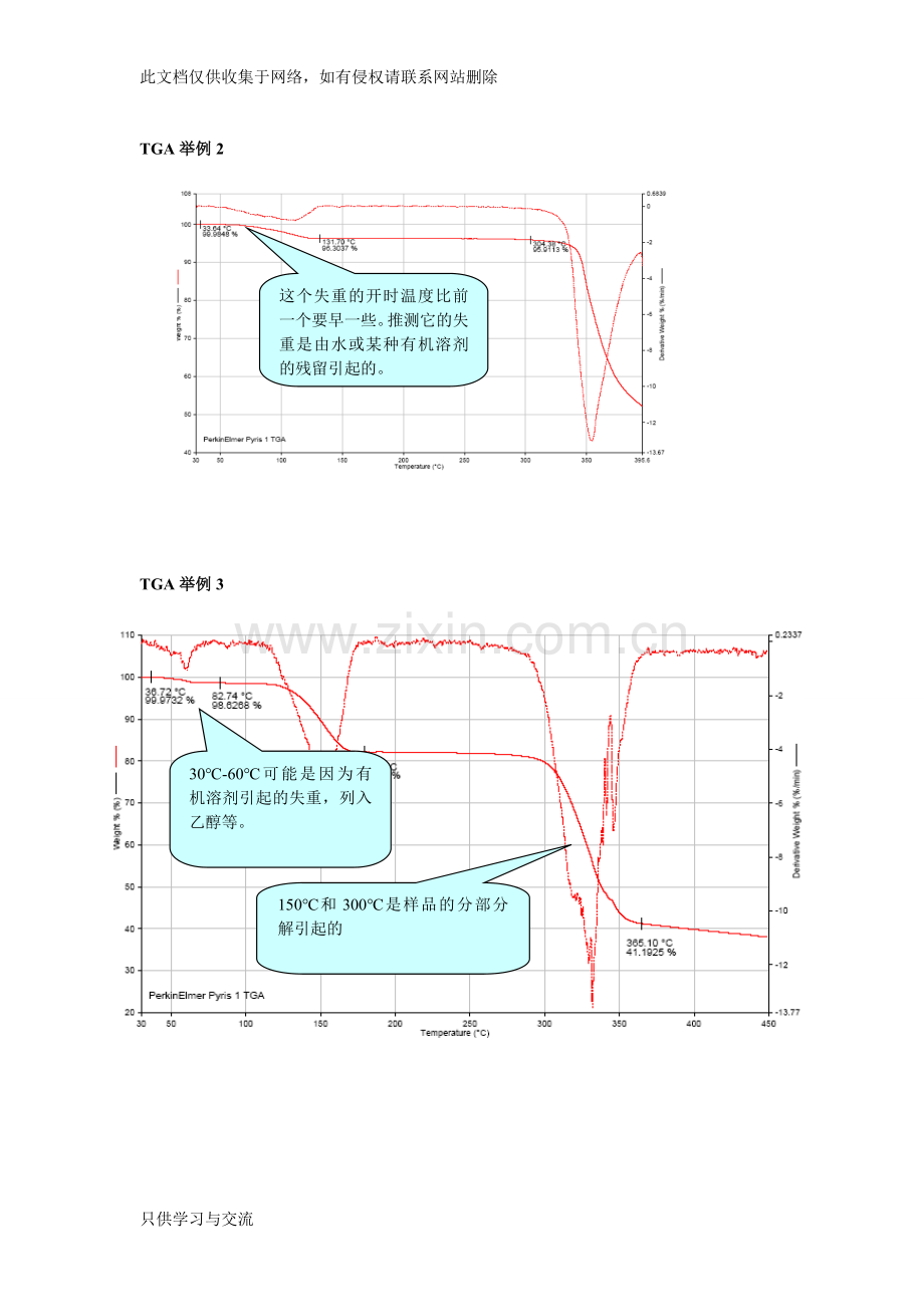 热重分析仪TGA—DSC教学内容.doc_第3页