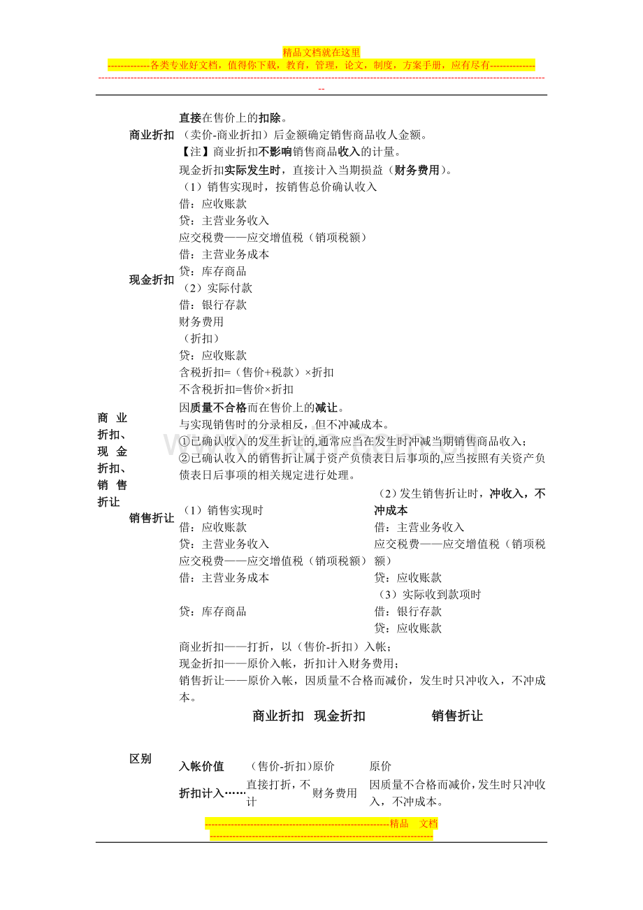 表格式总结会计(新制度)第11章-收入、费用和利润.doc_第3页