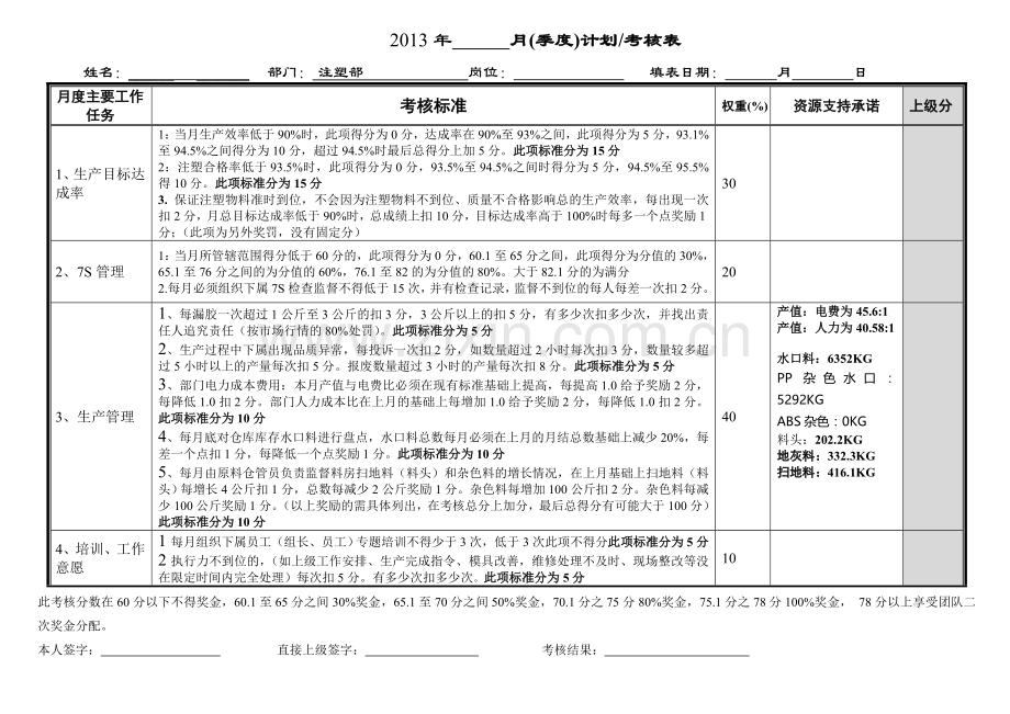 注塑主管绩效考核表(月度).doc_第1页