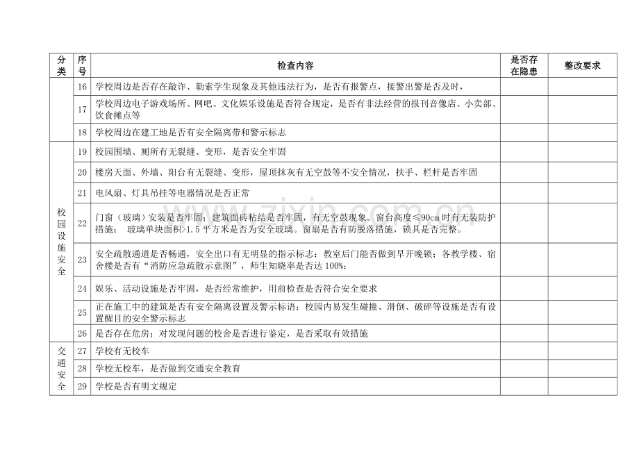 坪水底完小安全检查记录表..doc_第2页