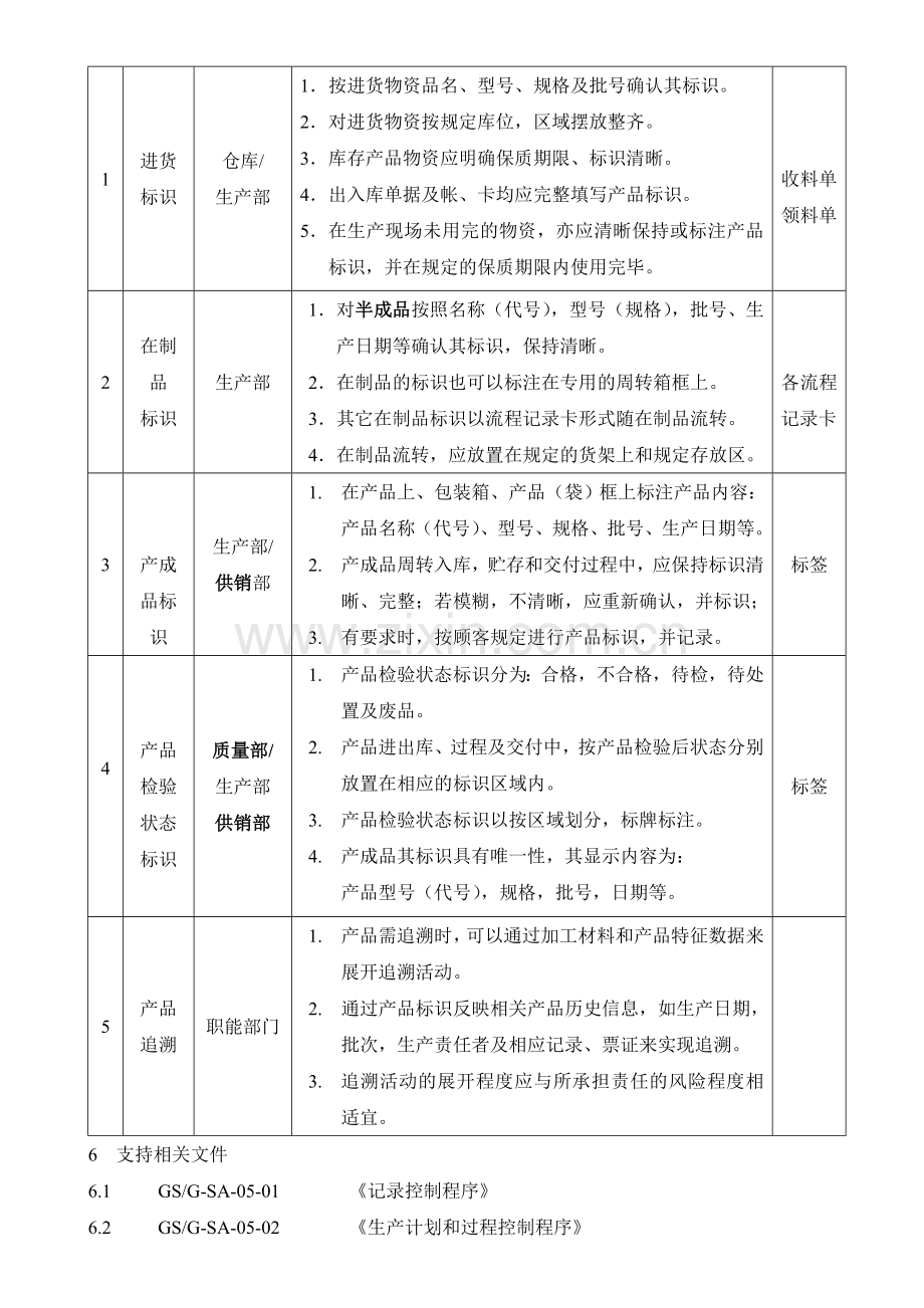 产品标识和追溯控制程序.doc_第2页