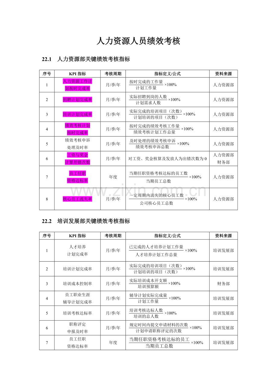 人力资源人员绩效考核方案.doc_第1页